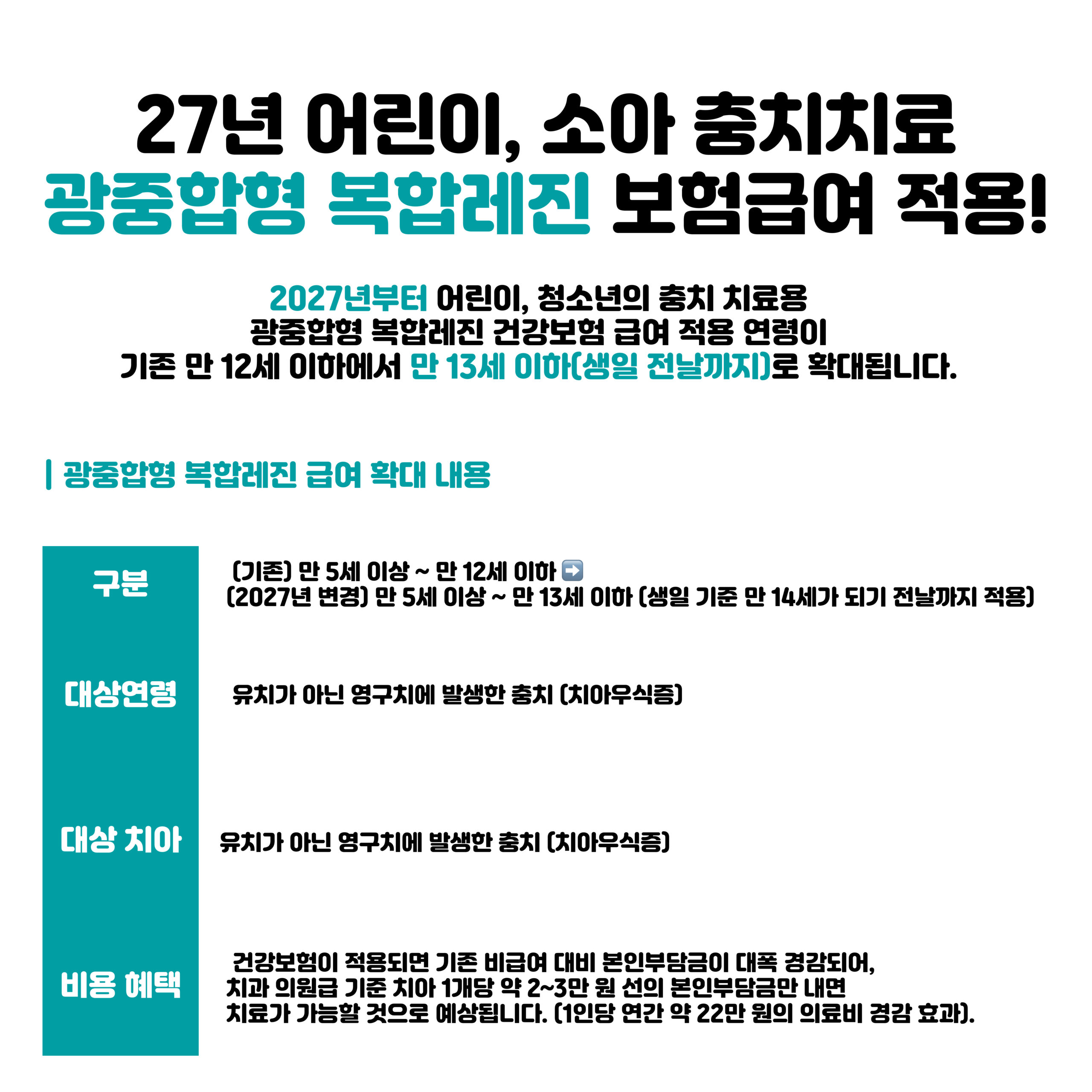 2027년 소아 충치치료 건강보험 급여 확대 안내 — 청원구치과 서울수치과